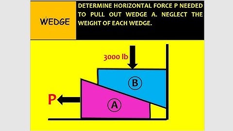 WEDGE-DETERMINE THE HORIZONTAL FORCE P NEEDED TO PULL OUT WEDGE A 🇵🇭 (TAGALOG ENGINEERING MECHANICS)