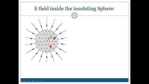 Electric Field of an Insulating sphere - Gauss