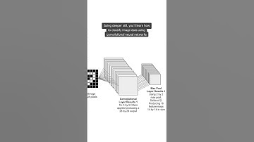 Roll your own Web ML models from a blank canvas