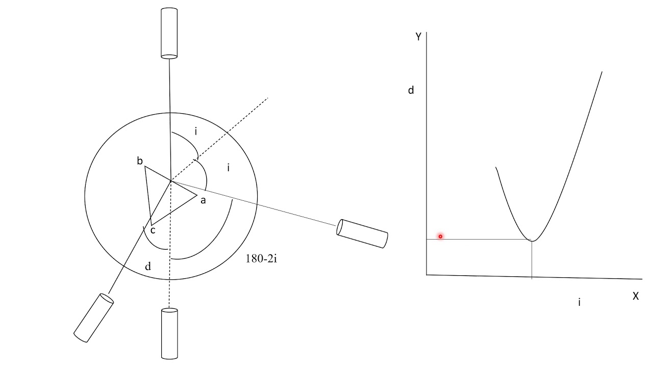 Spectrometer id curve YouTube