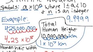 Pre Algebra 1-6 Scientific Notation