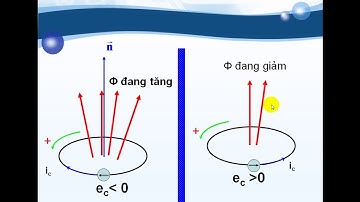 Bài 24. SUẤT ĐIỆN ĐỘNG CẢM ỨNG