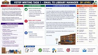 Famous B1 VSTEP TASK 1 Lesson 9: Writting Letter_B1 Net Worth
