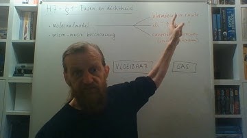 V5nat - Theorie 7.1A