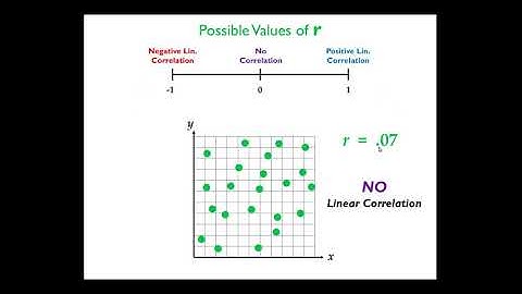 Stat: 10-1 Lecture Video