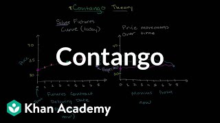 Contango | Finance & Capital Markets | Khan Academy