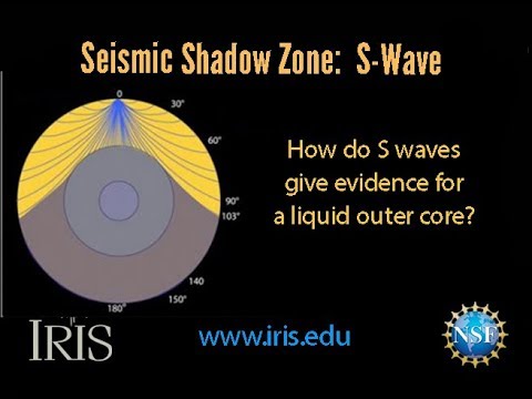 Seismic Phases S Wave Shadow Zone Youtube