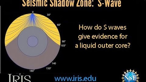 Seismic Phases—S wave Shadow Zone