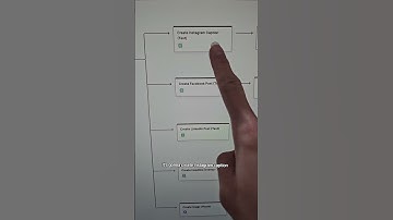 Experimental AI + Automation to repurpose short form videos to multiple platforms and formats