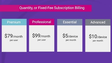 The SOFTRAX Revenue Management System for Subscription Billing