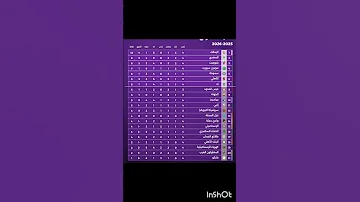 ترتيب الدوري المصري الجولة الرابعة Football Music اكسبلور اليورو 