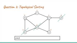 [CS61B] Discussion 11, Question 2