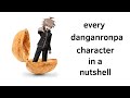 Every Danganronpa character in a nutshell (DR1 SPOILERS!)