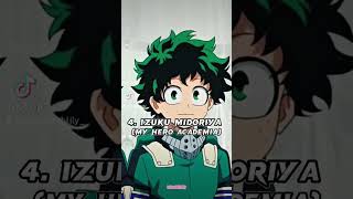 TOP 10 Anime Characters With Curly Hair #animeedits #animecharacter #shorts