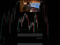 Buy or Sell? How to Trade Indecisive News based CANDLESTICKS PATTERN #shorts #candlestick #trading
