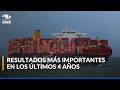 Exportaciones colombianas se dispararon y aumentaron un 20,9 %: ¿a qué se debió?