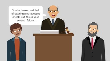 Solem v. Helm Case Brief Summary | Law Case Explained