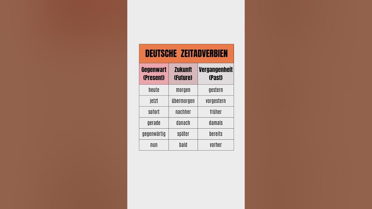 Deutsche Zeitadverbien #adverbien #adverb #deutschlernen #shorts - YouTube
