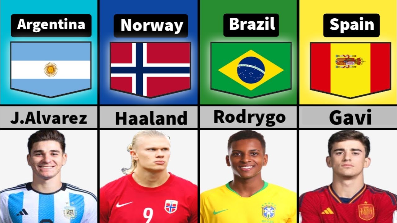List Of Best Young Football Players In The World From Different Countries! YouTube