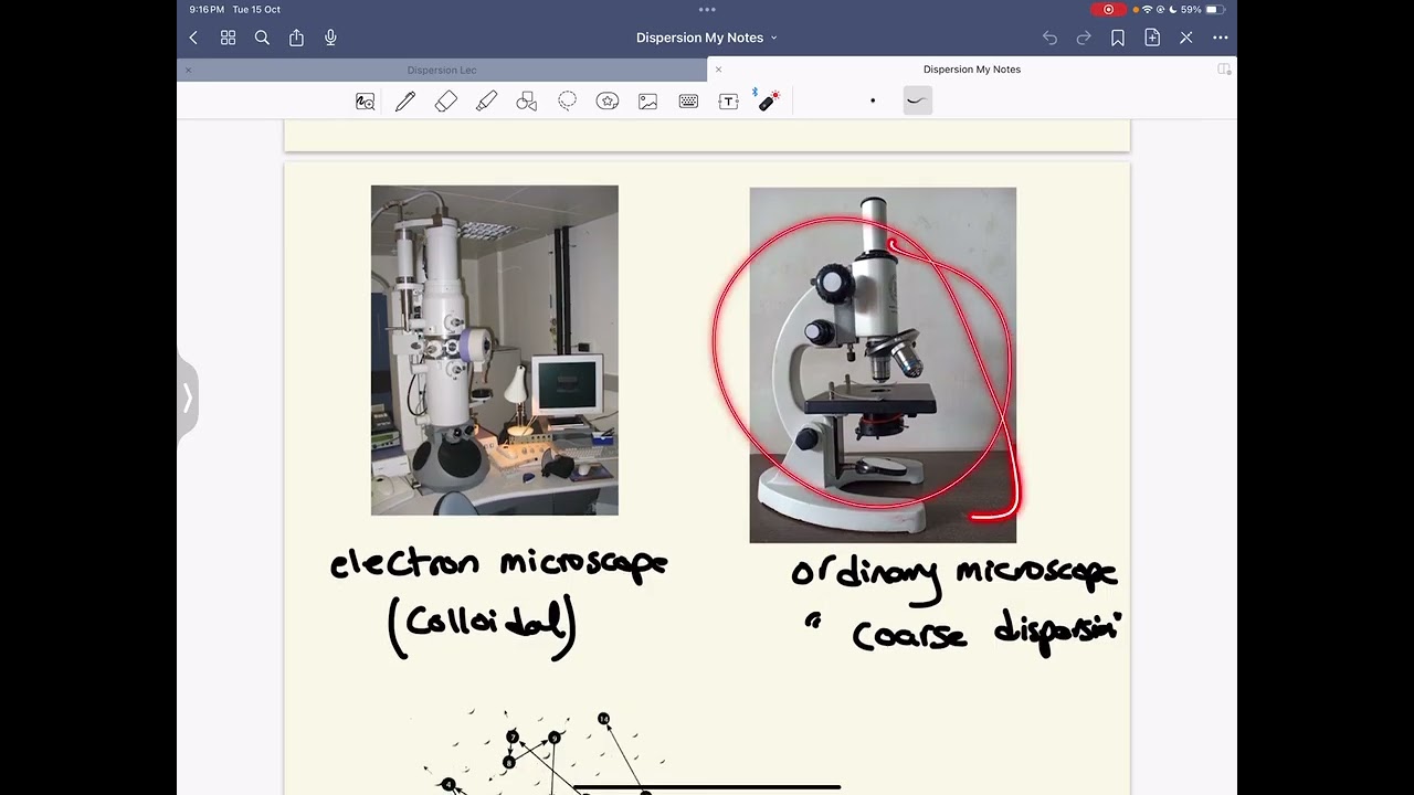 صيدلة مرحلة 3 /Pharmaceutical Technology / المحاضرة الاولى / الجزء الاول ( dispersed system )