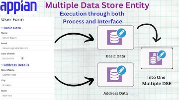 Multiple Data Store Entity Tutorial | Write data to different tables | Appian Tutorial
