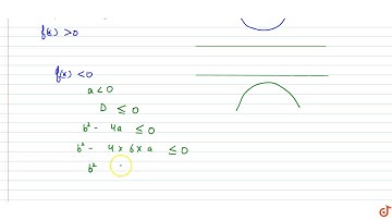 IIT JEE COMPLEX NUMBERS AND QUADRATIC EQUATIONS If `a x^2+b x=6=0` does not have distinct real ro...