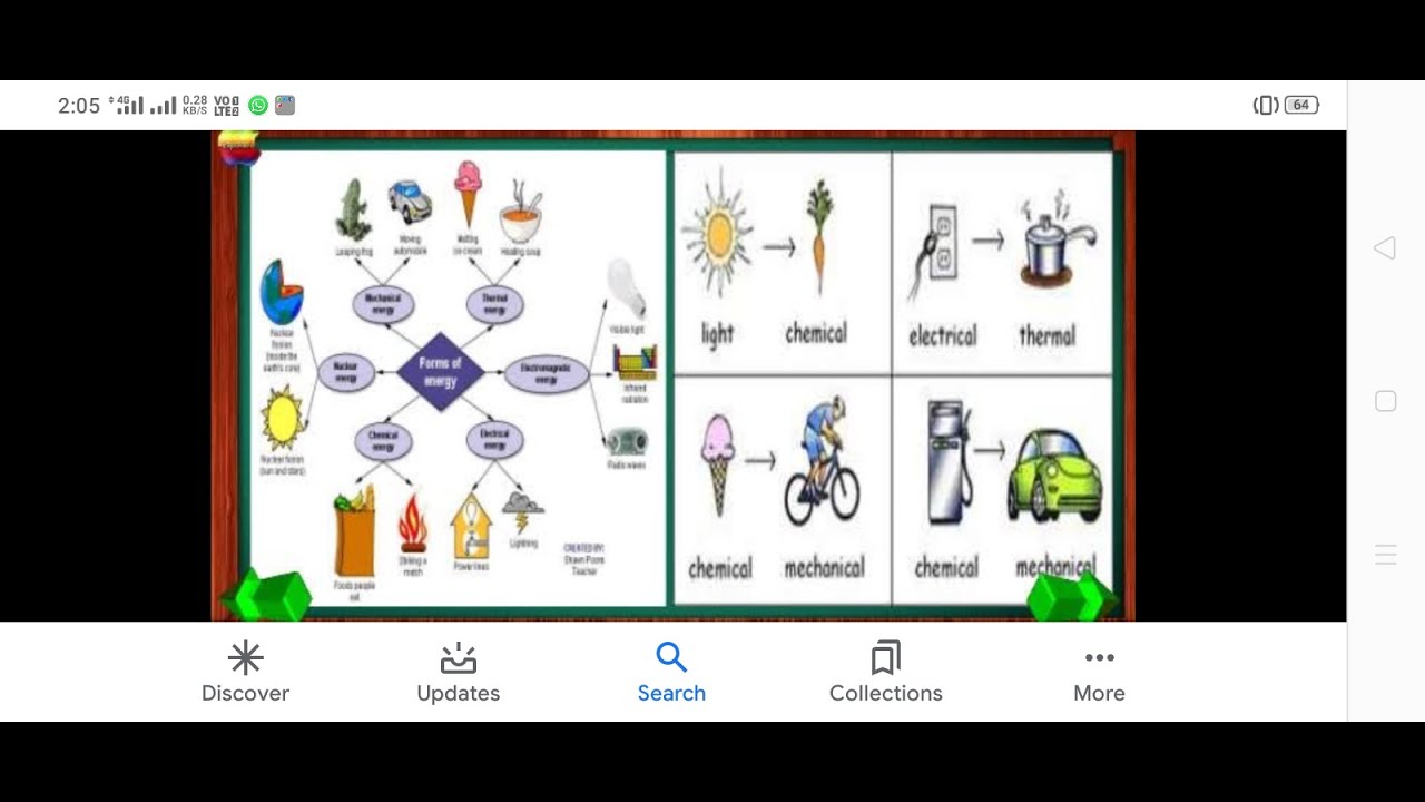 Class 9th Work and Energy - YouTube