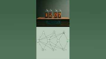 Digital Clock Petri Net