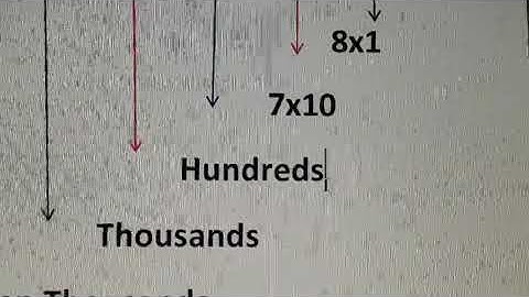 Math Class 5, part-2, Face value  and  place value