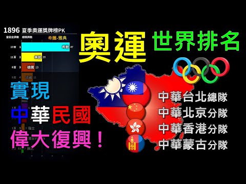 ????????實現偉大復興~金牌數勇奪本屆東京奧運世界第一！中華北京????????表現杠杠的???????????? !! | 1896年 - 2021年 夏季奧運獎牌榜排行