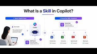 What Skills are in Microsoft 365 Copilot for SharePoint