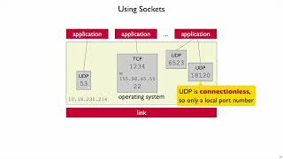 Netsec UDP and DNS 3 - UDP Sockets