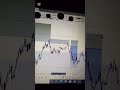 Full TP This Week Using My Trinity Flow Concept | Live Recap #trading #forex #supertrader #EU📊
