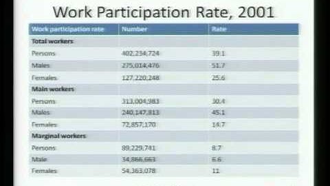 Mod-01 Lec-18 Population of India-II