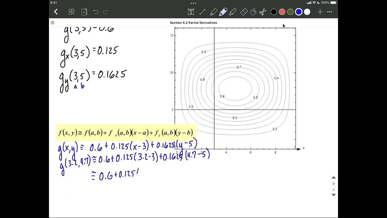 Partial Derivatives Estimate Contour Diagram YouTube