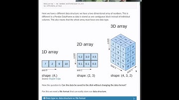2.4 Data formats - Python for Scientific Computing 2023