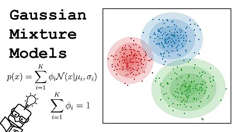 Gaussian Mixture Models (GMM) Explained