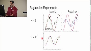 Model Agnostic Meta Learning