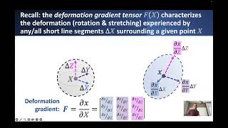 Large Deformations - Part 1