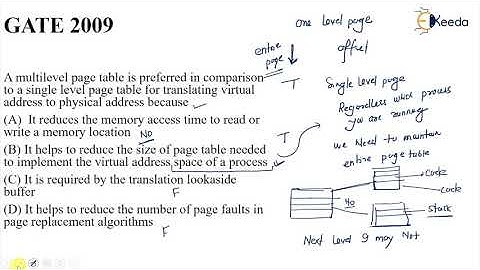 Solving Problems Based On Multilevel Page Table | GATE Operating System