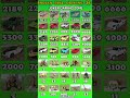 Indian bike driving 3d New Update All Cheat Code 🤯💥 #like #popular #gaming #subscribe