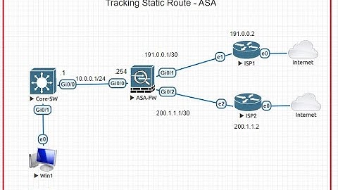 Track Static Route on ASA firewall