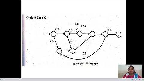 SOFTWARE TESTING || UNIT - 4 || PROBABILITY & MEAN PROCESSING TIME || CLASS - 5 ||