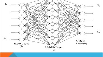 State estimation of induction motor using artificial neural network