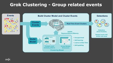 AIOps 2.0:  From Reactive to Proactive