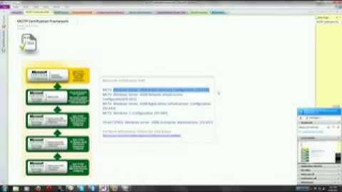 mcitp training in pune  introduction