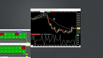 How to Create a Custom Scanner in Sierra Chart