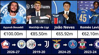 Most EXPENSIVE Teenage Transfers in History