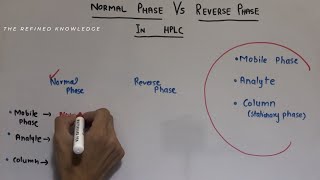 NORMAL vs REVERSE Phase in HPLC ll Chromatography ll Quality Control