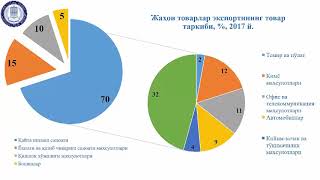 Глобаллашув ва халқаро савдонинг ривожланиш тенденциялари